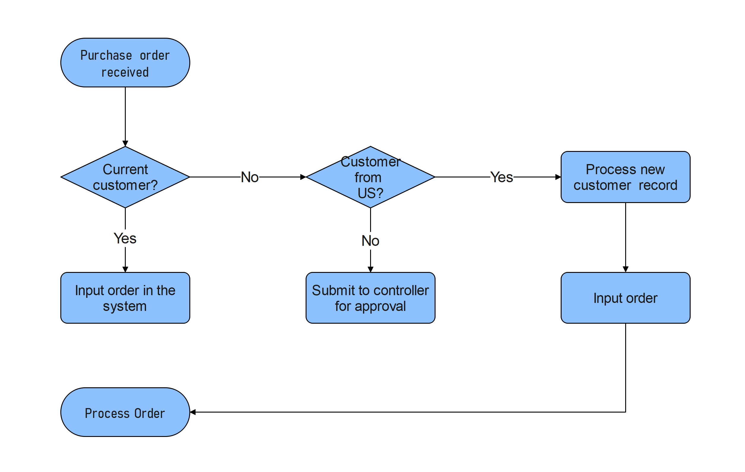 ai-flowchart-couponproduct-1