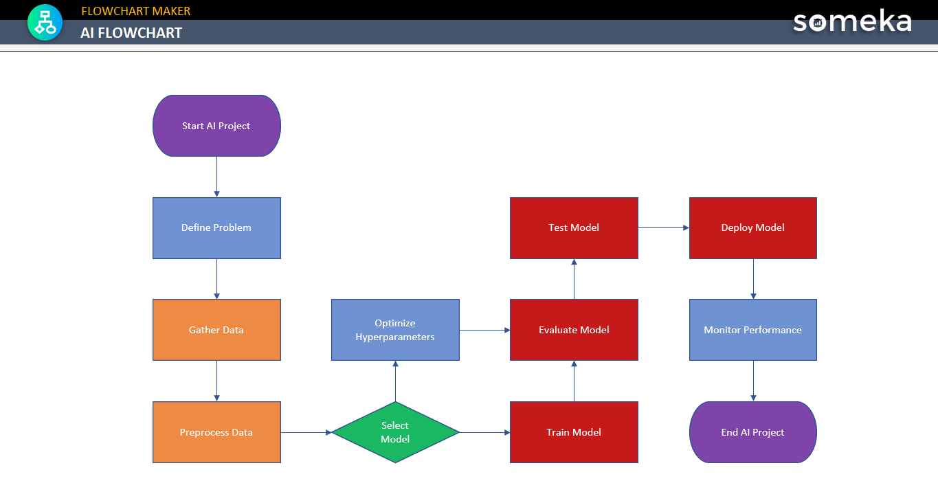 ai-flowchart-couponproduct-2