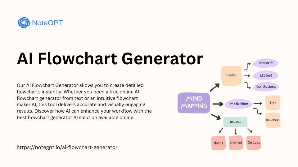 ai-flowchart-couponproduct