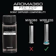 AROMA-360-Scent-Diffuser 2